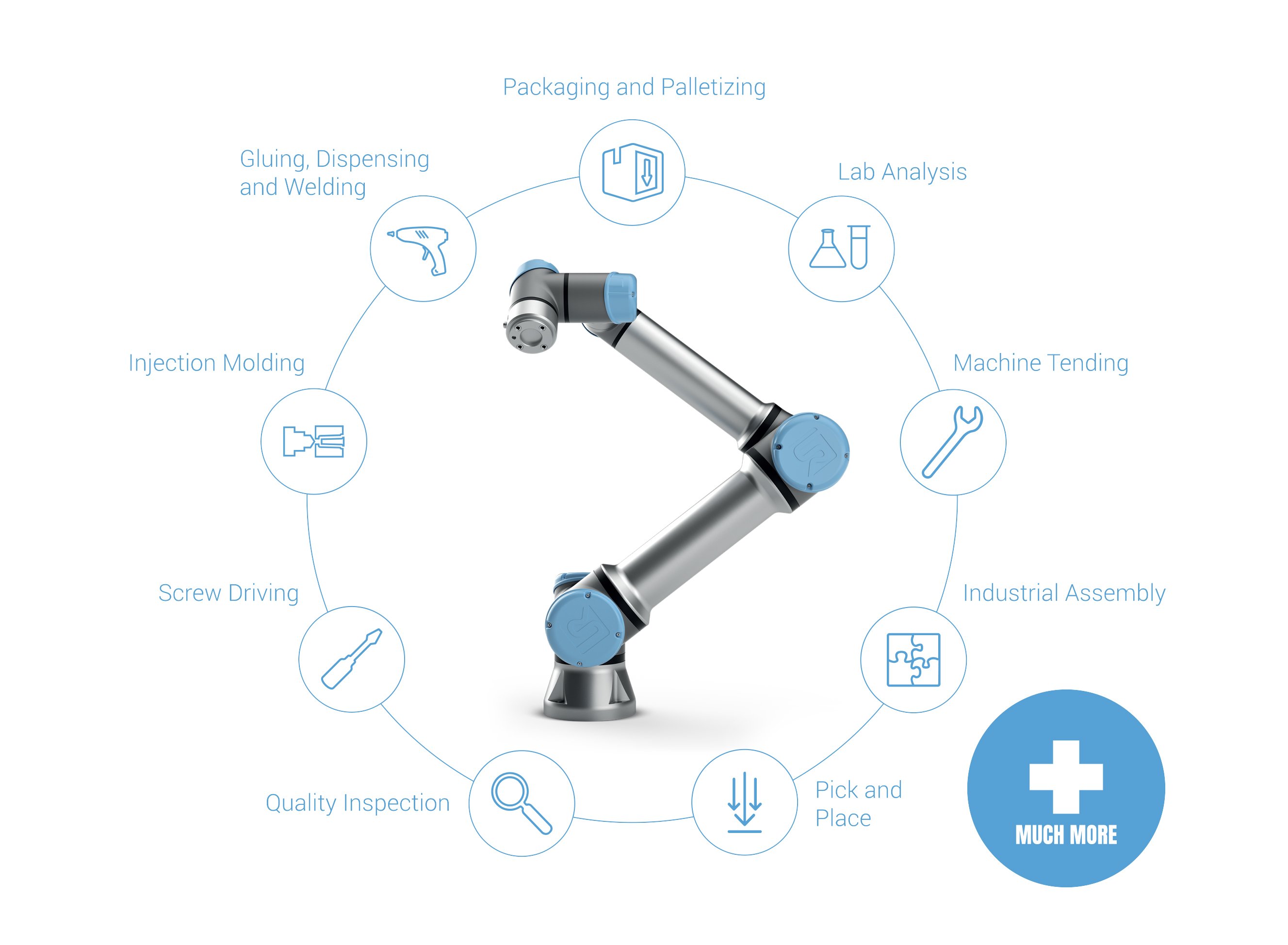 Robots Of Today And Tomorrow: The Types Of Industrial Robots